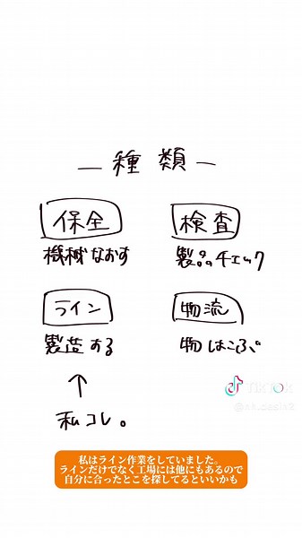 元々工場勤務の23歳女です。4年間も続けれた私継続力あるなと思います。実際に色んなラインをやらせて貰えるのでなかなかに面白いですが、単純作業が苦手な人は難しいかなと思います。それぞれでラインの作るものが違うので、やりたくないラインもあったりするのでそれはもうガチャかなと思ってます。 部署ガチャは大事かもです。 #職業訓練校 #高卒 #ニート #工場 #転職