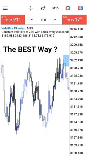 How I Make Money Trading Synthetic Indices?