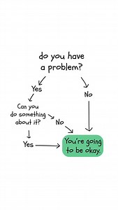 explained ⬇️⬇️⬇️ When life feels heavy, try breaking it down like this… 👉 Do you have a problem? If not — take a deep breath. You’re going to be okay. If yes — ask yourself: Can I do something about it? ✔️ If you can do something, take one small step forward. Action creates change. ✖️ If you can’t do anything, worrying won’t help. Let go of what’s out of your control. No matter which path you’re on, the truth is the same: You’re going to be okay. It’s a simple reminder, but a powerful one. Keep