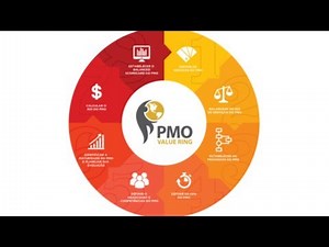 PMO Practitioner Certification - PMO-CP