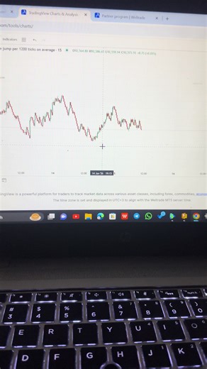 Forex For Beginners #viral #forexlifestyle #fyppppppppppppppppppppppp #forexsignals #forextrader