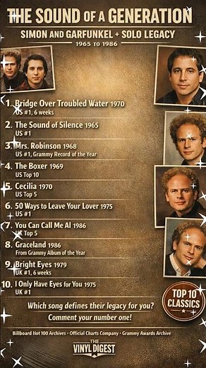 The 10 greatest Hits by Paul Simon & Art Garfunkel