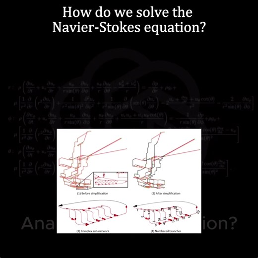 How to Solve the Navier–Stokes Equation with ChatGPT (Explained)