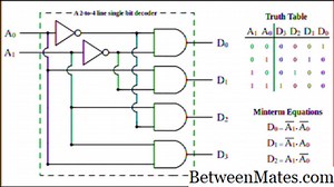 Multiplekser i dekoder - KOMUNIKACIJA 2026