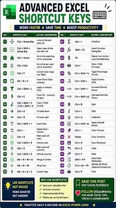 40 Advanced Excel Shortcut Keys Every Excel User Must Know | Save Time & Work Faster