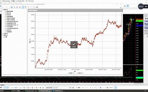 第245节：通过鳄鱼法则指标( Alligator Indicators)创建鳄鱼法则交易策略( Alligator Strategy)并对国内经典品种进行绩效