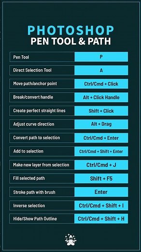 Master PHOTOSHOP PEN TOOL Shortcuts with These Expert Tips