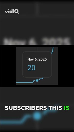 One short, massive subscriber growth! 🔥 #youtubealgorithm