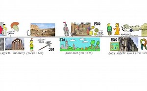 传播学| Introduction to Communication Science