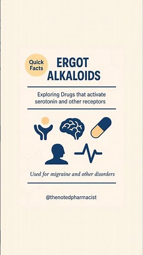 Fast Pharmacology - Ergot Alkaloids #ergotamine #ergotalkaloids #pharmacology