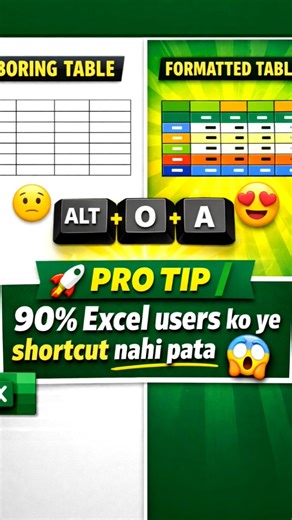 Ms Excel shortcut keys | Alt+O+A shortcut keys #shorts