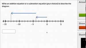 Number equations & number lines