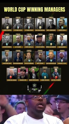Every FIFA World Cup Winning Manager 🏆🌍 (1930–2026)