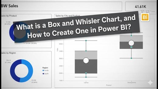 Box and Whisker Chart in Power BI: A Step-by-Step Guide | Adil Jawad posted on the topic | LinkedIn