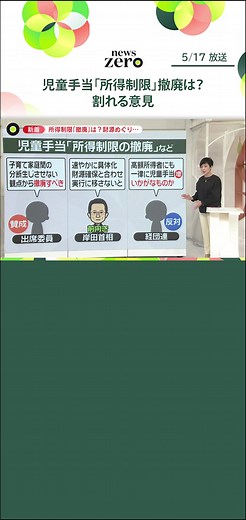政府の#少子化対策のたたき台に盛り込まれた、#児童手当の所得制限の撤廃。首相は 17 日の「こども未来戦略会議」でも前向きな姿勢を示しましたが、経済界からは異論も出ています。背景には財源をどうするかの問題があり、今なお不透明感が漂っています#日テレnews #tiktokでニュース