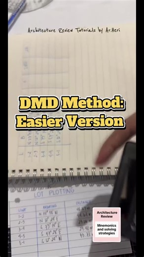 DMD Method explained Shortcuts. Replay from the live tutorial for architecture students and ALE reviewees. #arki #review #architecture #ale #reviewmaterials
