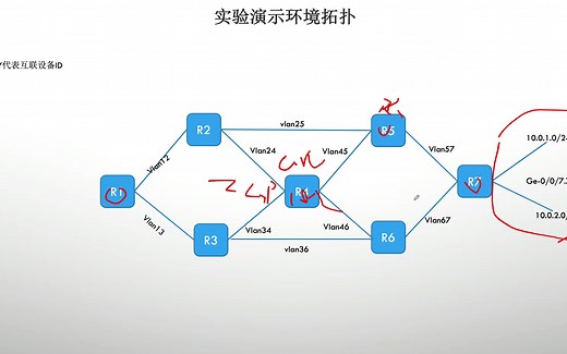 Segment Routing(SR)-术语介绍