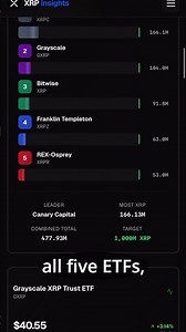 XRP ETFs Are Live - Free Real-Time Tracker