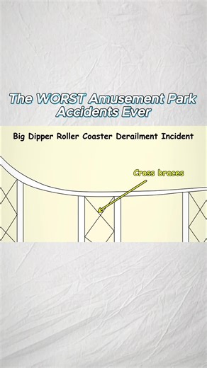 The worst amusement park accidents ever