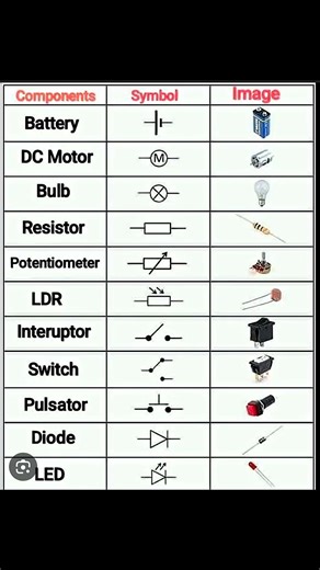 Electronic Components aur unke Symbols! ⚡💡 basic electrical components next video 📸