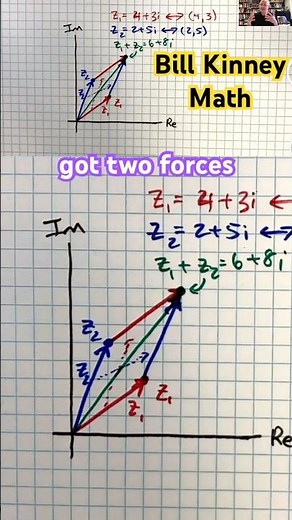 JUSTIFICATION of VECTOR Addition in PHYSICS | Displacement and Resultant Forces