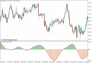 MT4のTMAスロープNRPアラートインジケーター - ForexNihon.com