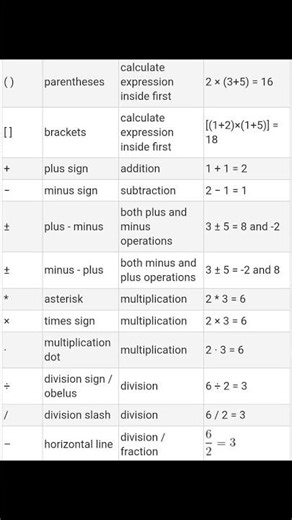 basic maths symbols name | #maths #mathematics #ncert