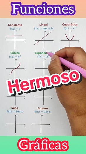 Tipos de Funciones Matemáticas: Explicación y Gráficas