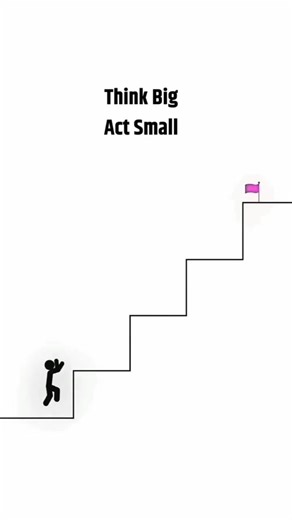 #success #motivation #trend #animation #shorts