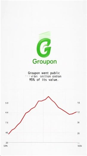 How Groupon Lost Almost All of Its Value