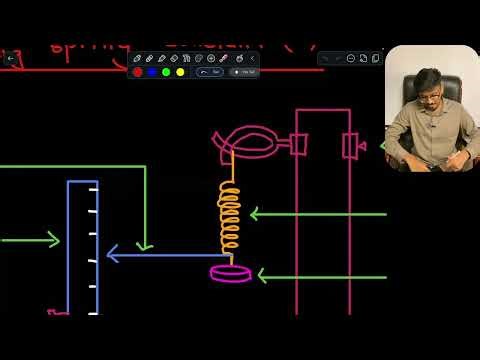 Day 21- Hooke’s Law, Force-extension graphs and stiffness constant