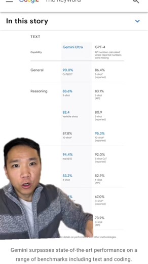 #Google has released #gemini #ai - a competitor to #chatgpt - arguably a step up in terms of whats called #multimodality - the merging of all the different text, voice, vision, models all combined into more humanlike experiences. What are your thoughts on this development? Is #aitech moving too fast?