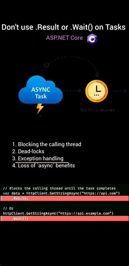 Don't use .Result or . Wait() on Tasks ASP.NET Core #dotnetcore #dotnet #coding #shorts #programming