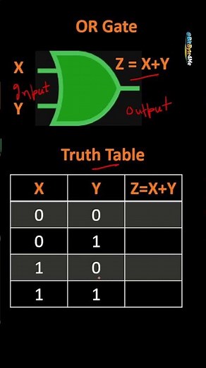 Basic Logic Gates Explained | OR Gate | Digital Electronics | Fundamental | Easy
