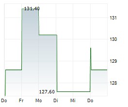 Adhoc: SFS Group AG: SFS erzielt gutes Resultat in herausforderndem Geschäftsjahr 2024