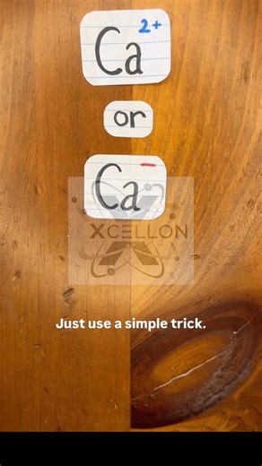 #cation #anion #inorganicchemistry #charge #atomicnumber #perodictable #ions #cbse #chemistry