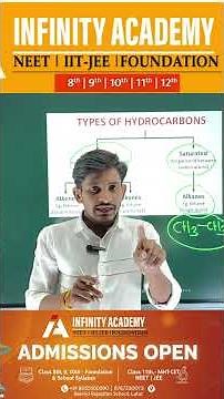 Types of Hydrocarbons in 60 Seconds 🔥 | Class 11 Chemistry