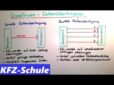 CAN-Bus Grundlagen / Datenübertragung