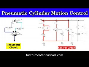 Pneumatic Cylinder To and Fro Motion Control Simulation