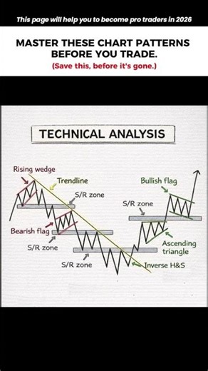 6 Powerful Patterns Every Trader Must Know.
