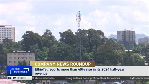 Ethiopian state-owned telecom giant EthioTel saw its 2024 half-year revenue rise by over 40 percent, reaching 491.57 million U.S. dollars. The company's profit before tax surged by more than 60 percent during the period. | CGTN Africa