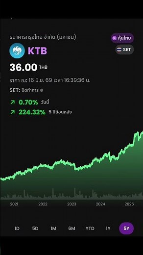 อัพเดท 5 หุ้นไทยปันผลสูง 7%+ 🎉💸\nSCB,KTB,ADVANC,ICHI,DIF