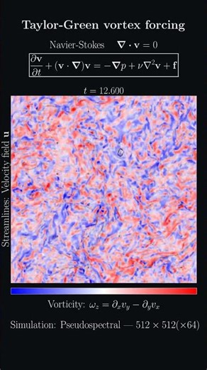 Taylor-Green vortex forcing