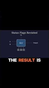 How conditional jumps actually work #substack #shorts