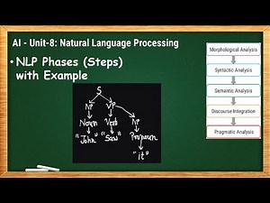 8.2 - NLP Phases (Steps) - AI
