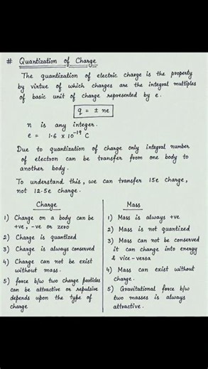 ⚡ Coulomb's Law & Vector Form Made Easy! 📚✨Class 12 Physics ke most important concepts.