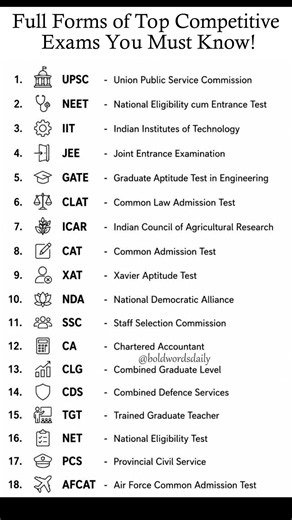 Full forms of top competitive exams! UPSC, NEET, IIT, JEE acronyms explained! 📝📊