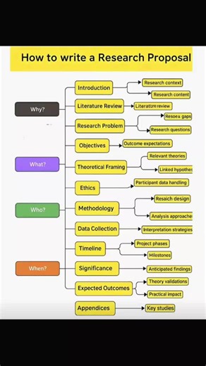 SAVE FOR LATER USE #onlineschool #creatorsearchinsights #assigmentwork #grad