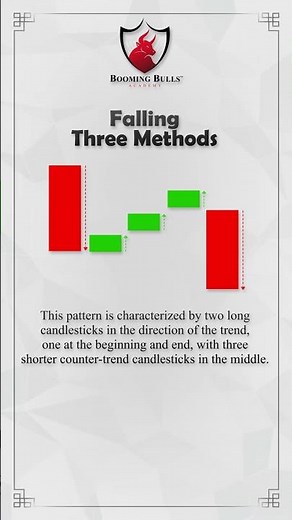 Falling Three Methods Candlestick Pattern || Booming Bulls #shorts