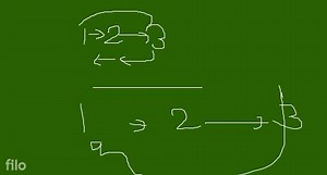 Explain classification of thermodynamic processes(a) reversibl... | Filo